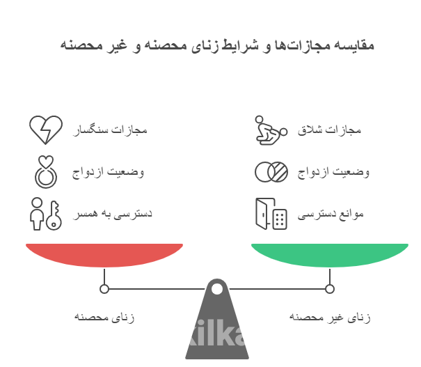 تفاوت زنای محصنه با غیر محصنه